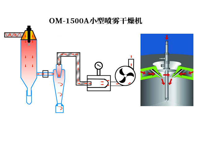 實驗室小型噴霧干燥機